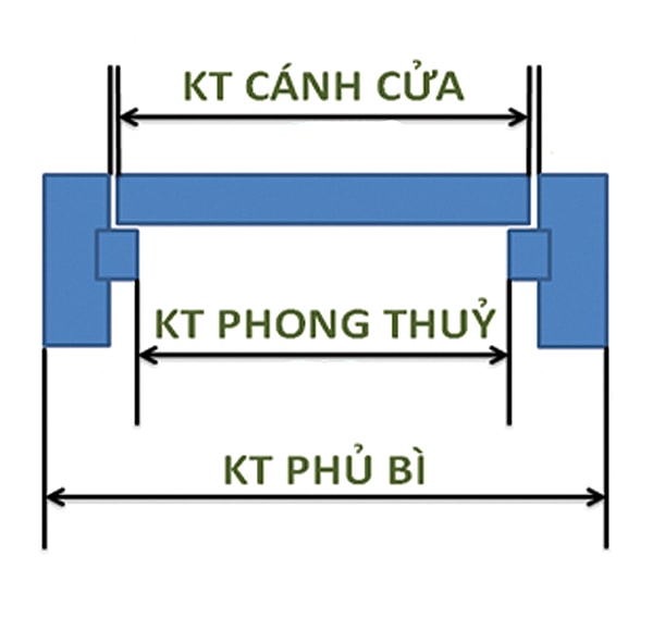 Kích thước phủ bì cửa cuốn