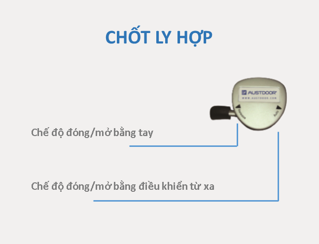 Chốt ly hợp cửa cuốn tấm liền Austdoor