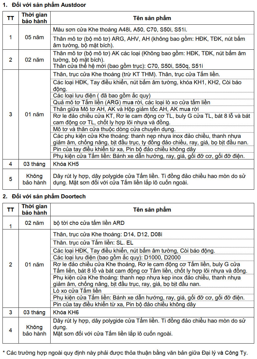 Chính sách bảo hành cửa cuốn Austdoor