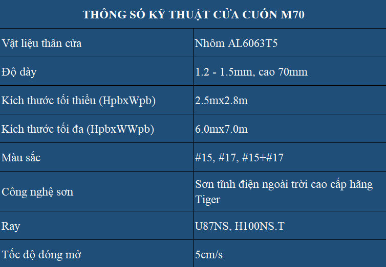 Thông số kỹ thuật cửa cuốn MEGA M70