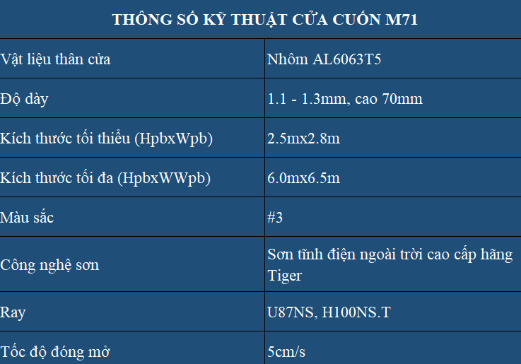 Thông số kỹ thuật của cửa cuốn MEGA M71