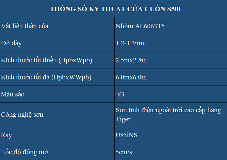 Thông số kỹ thuật cửa cuốn S50i