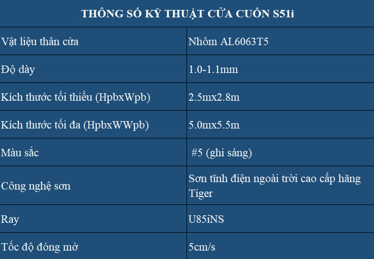 Thông số kỹ thuật cửa cuốn S51i