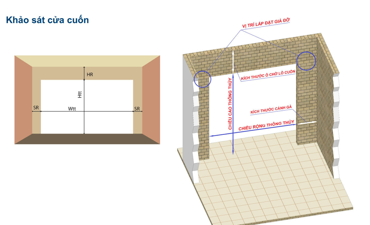 Hai cách tính diện tích phủ bì cửa cuốn cơ bản nhất hiện nay