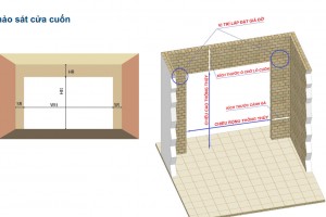 Hai cách tính diện tích phủ bì cửa cuốn cơ bản nhất hiện nay